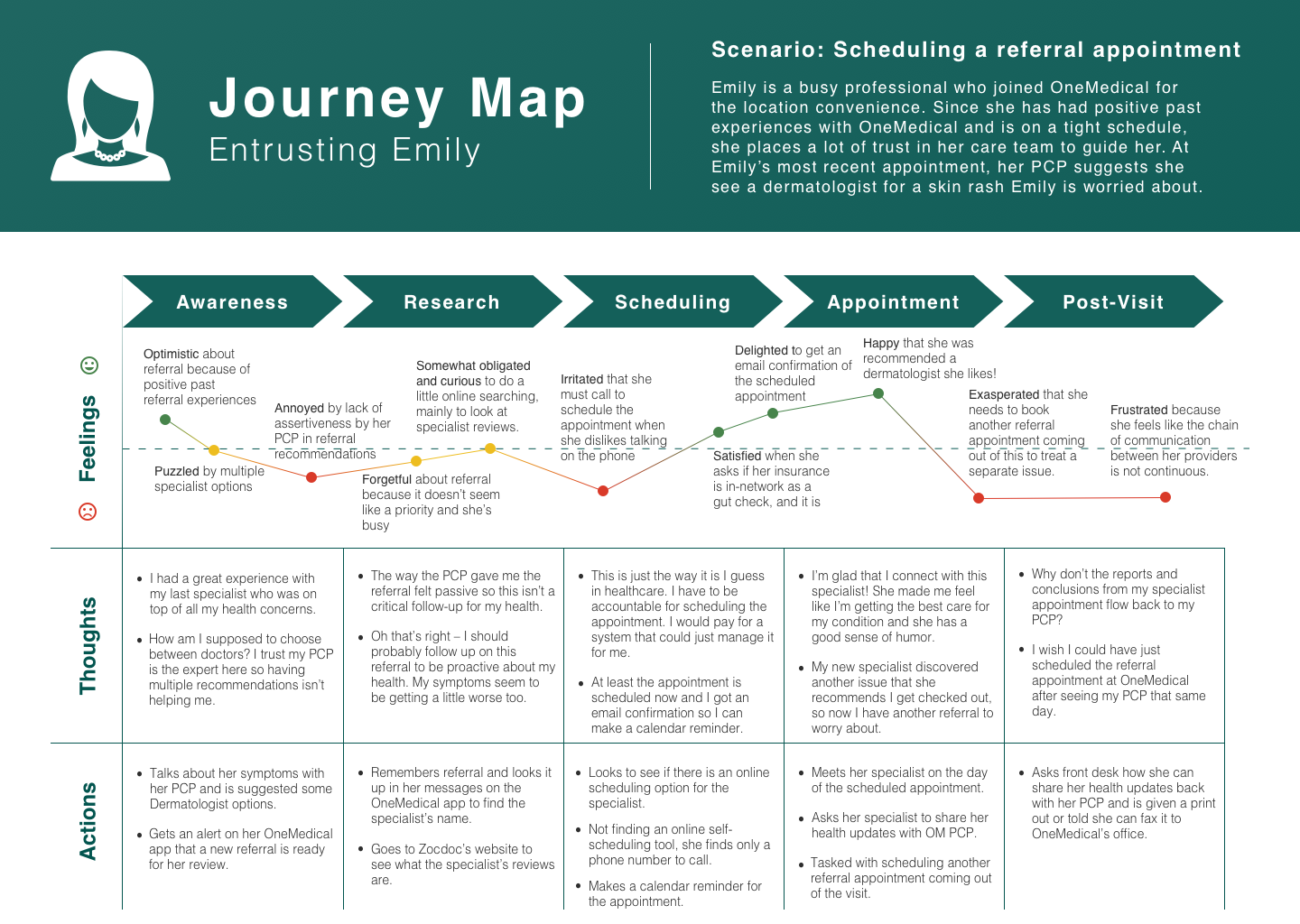 Entrusting Emily journey map